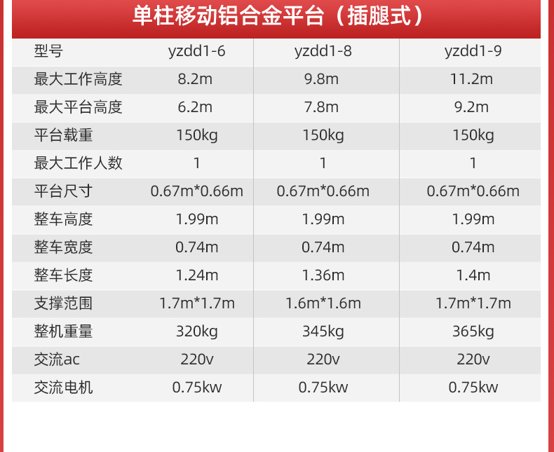 直立式升降机高配单柱铝合金YZGD_06.jpg