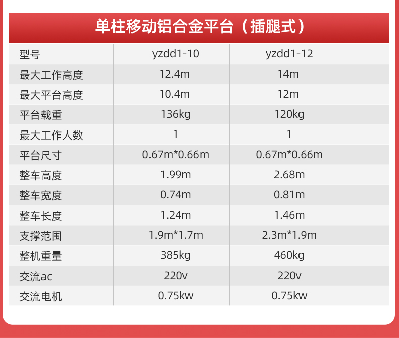 直立式升降机高配单柱铝合金YZGD_07.jpg