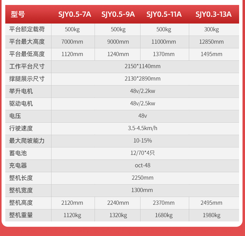 手推式半电动升降平台ELP_07.jpg