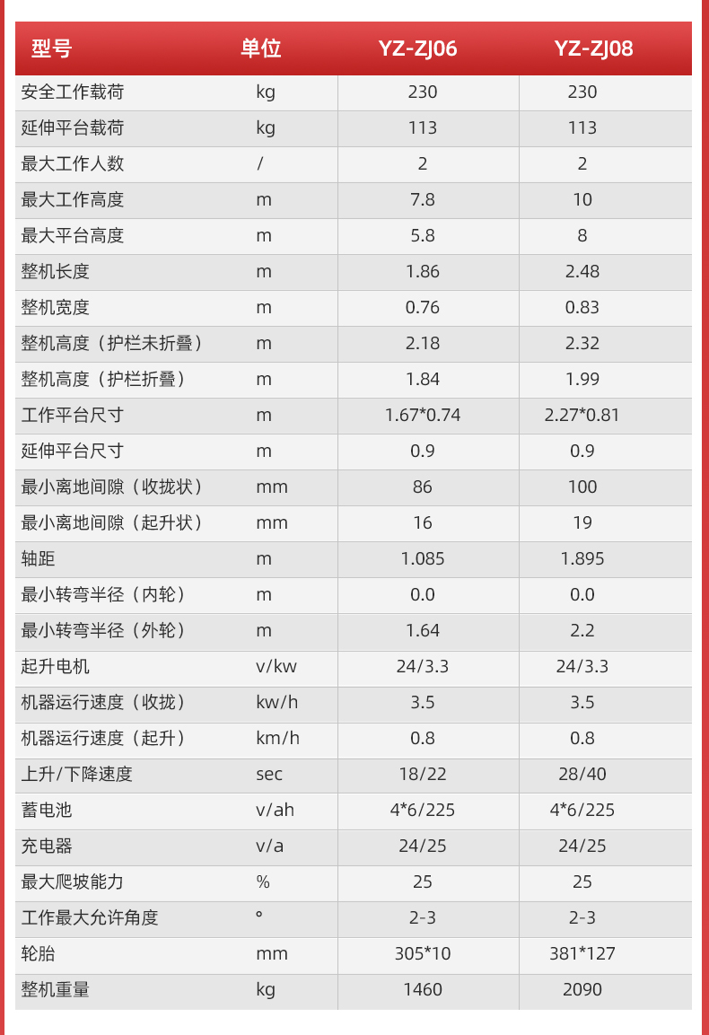 自走式剪叉升降平台ZJ_07.jpg