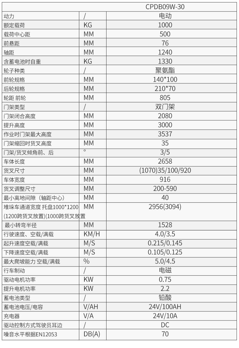 步行式全电动平衡重CPDB_09.jpg