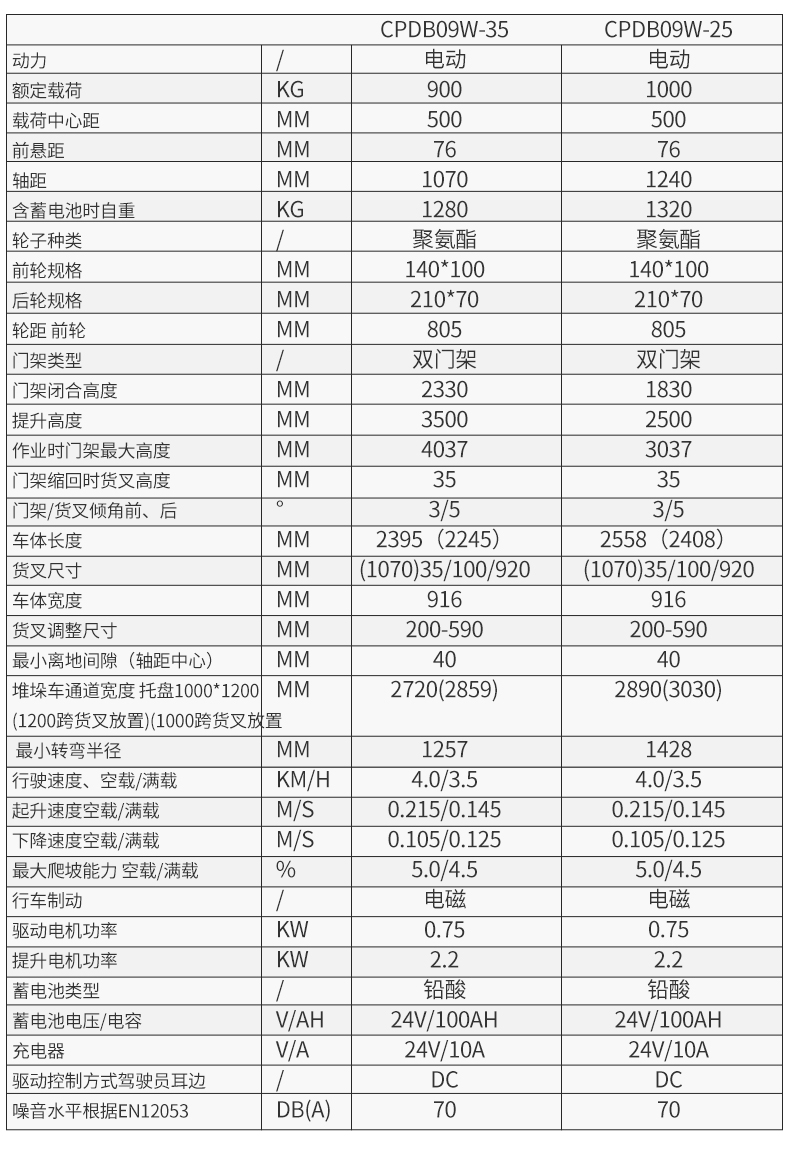 步行式全电动平衡重CPDB_08.jpg