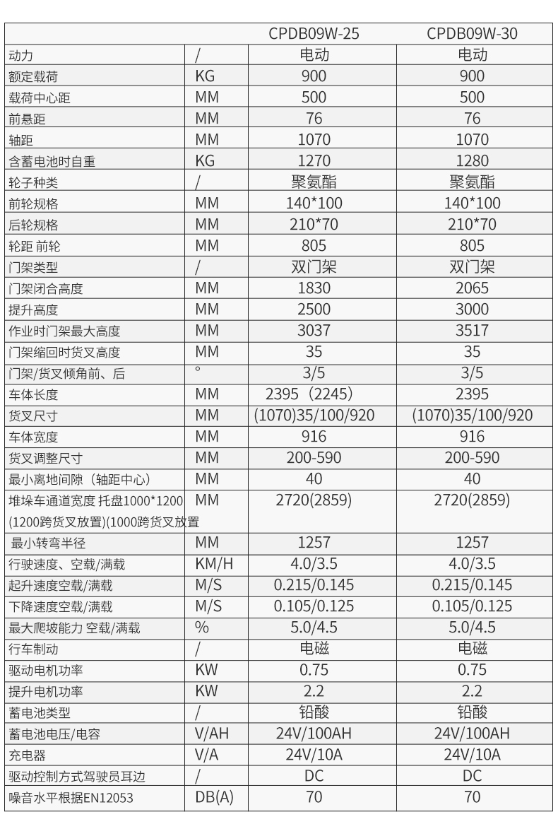 步行式全电动平衡重CPDB_07.jpg