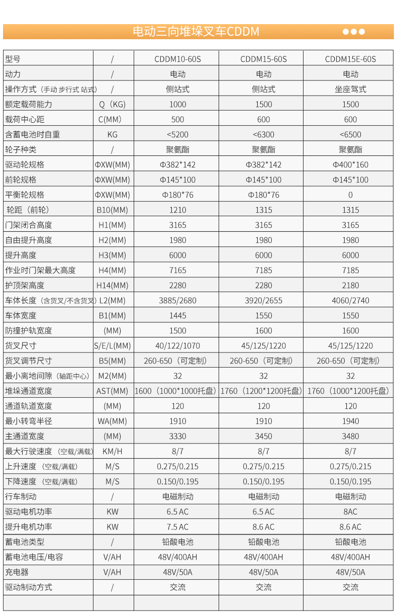 电动三向堆垛叉车CDDM_06.jpg