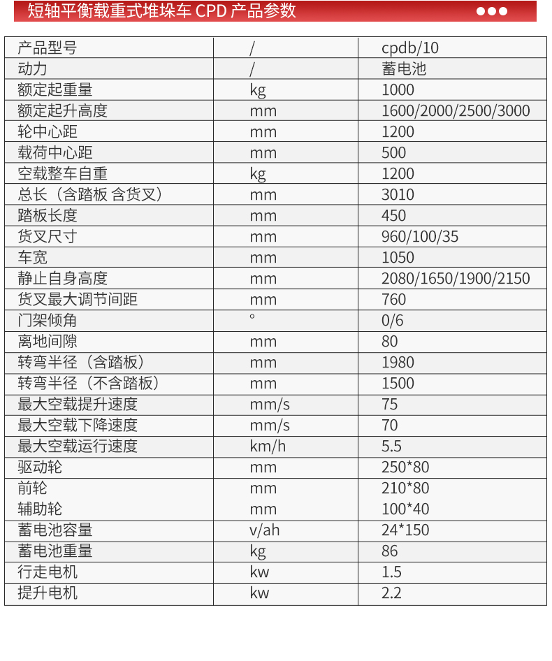 短轴平衡载重式堆垛车-CPD_06.jpg