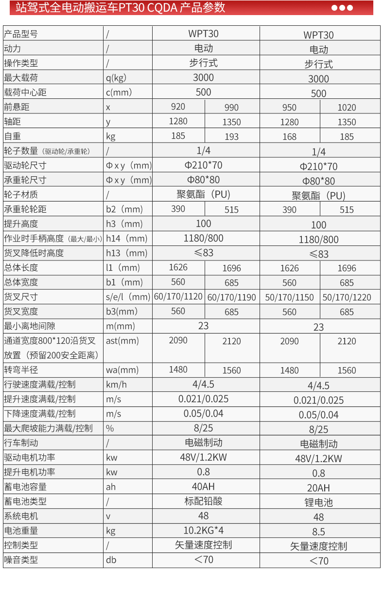 站驾式全电动搬运车PT30_06.jpg