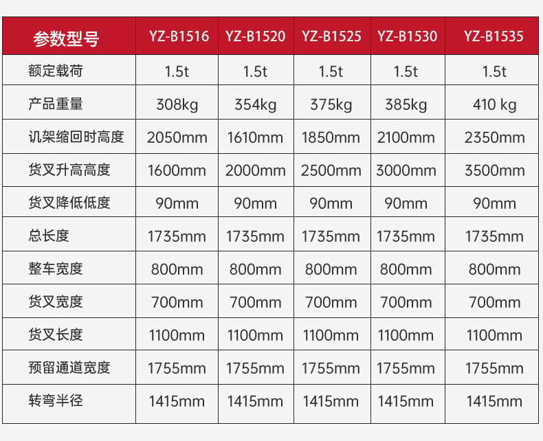 半电动堆高车B_07.jpg